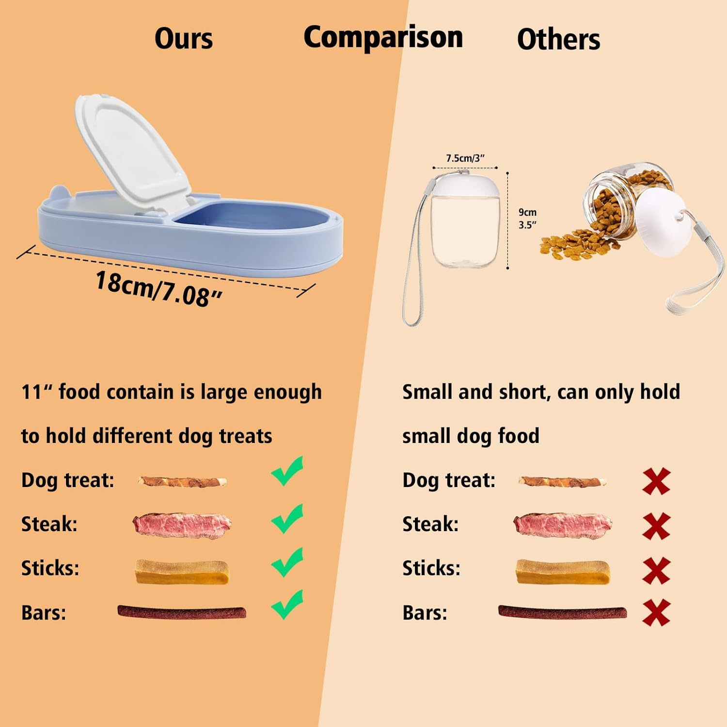 Hydrate & Feed Pets On-the-Go; Stress-Free!
